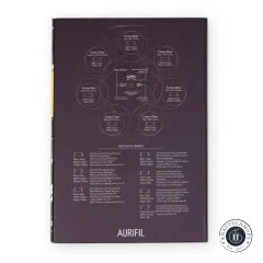 Rückseite der Aurifil Adventskalenderbox mit Übersichtsgrafik der verschiedenen Aurifil-Garnstärken von 8wt bis 80wt.